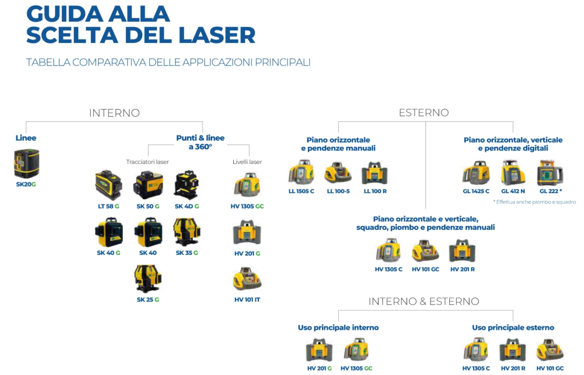 I prodotti spektra - strumenti per la misurazione spektra